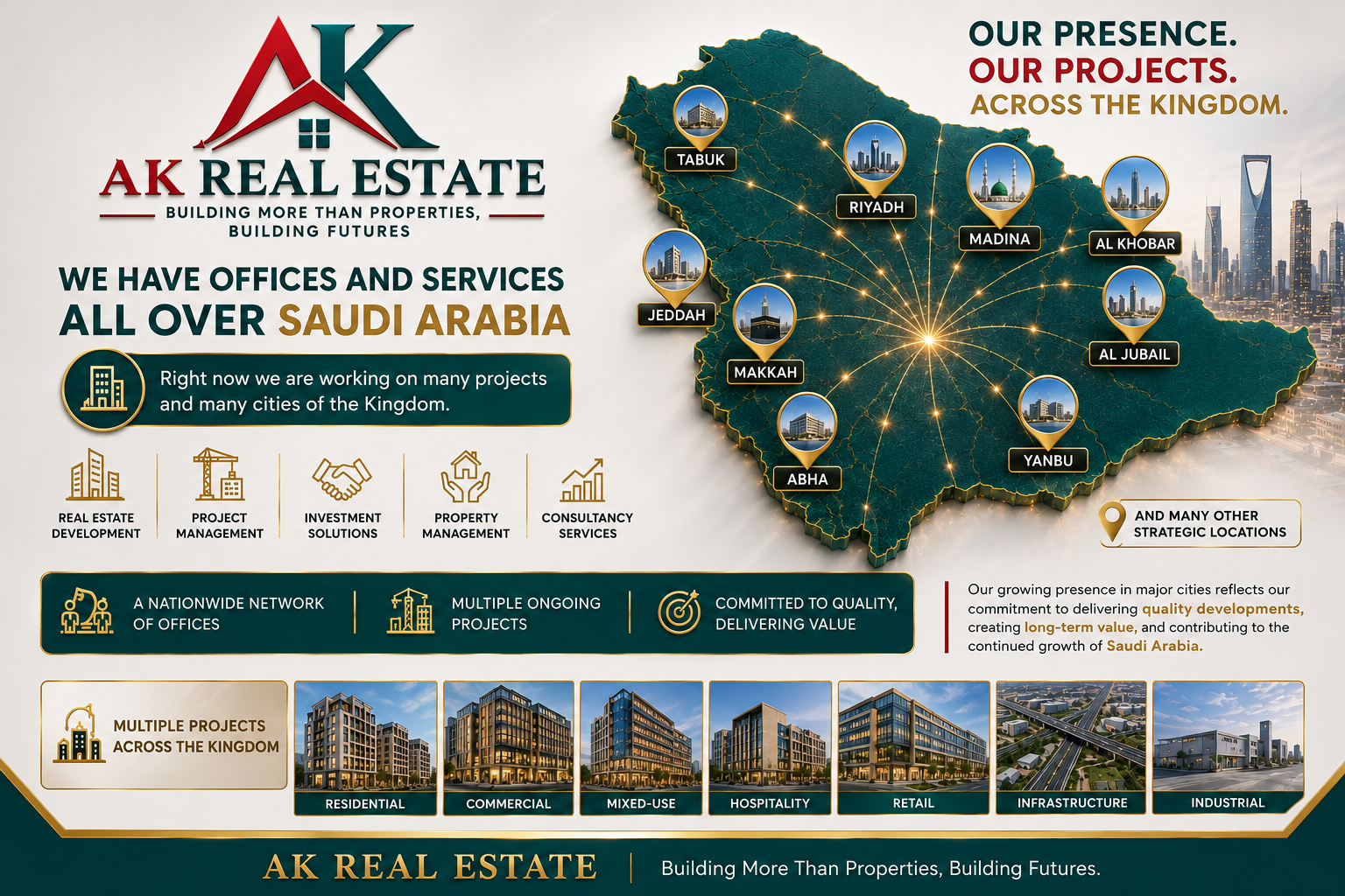 AK Real Estate Legacy